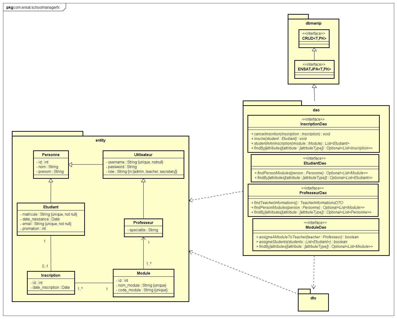 SchoolManager Dashboard
